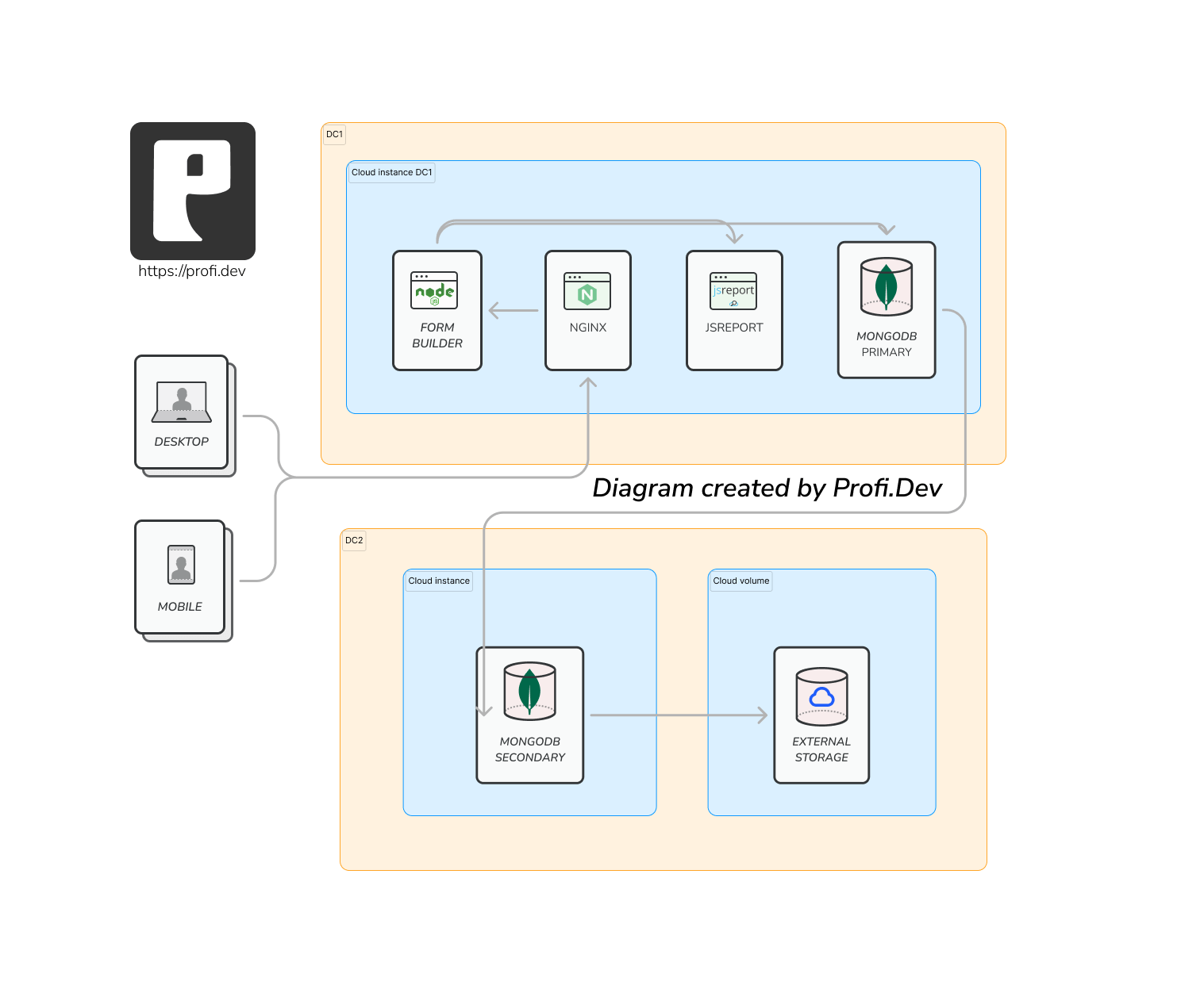 Enhancing Efficiency and Security: Streamlining Cloud Deployment with Docker Containers